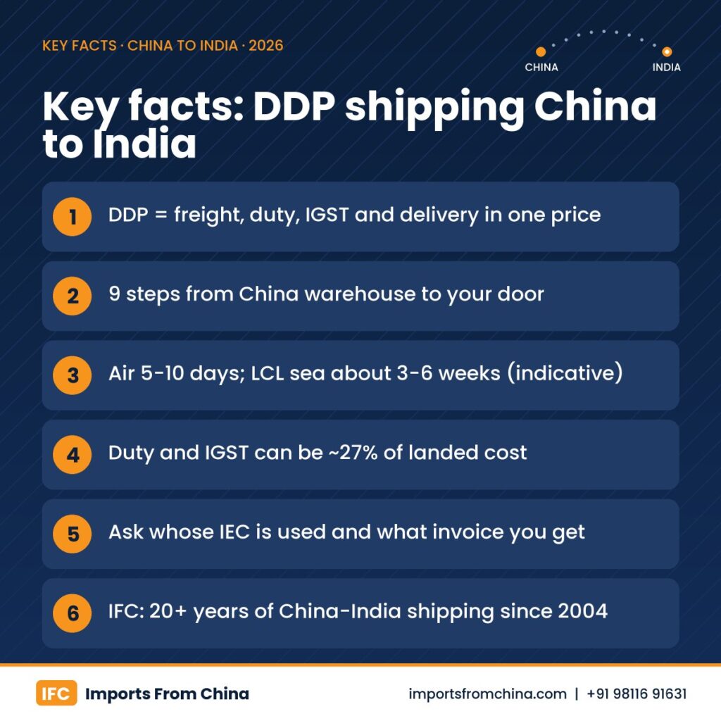 DDP shipping China to India infographic – key facts for Indian importers