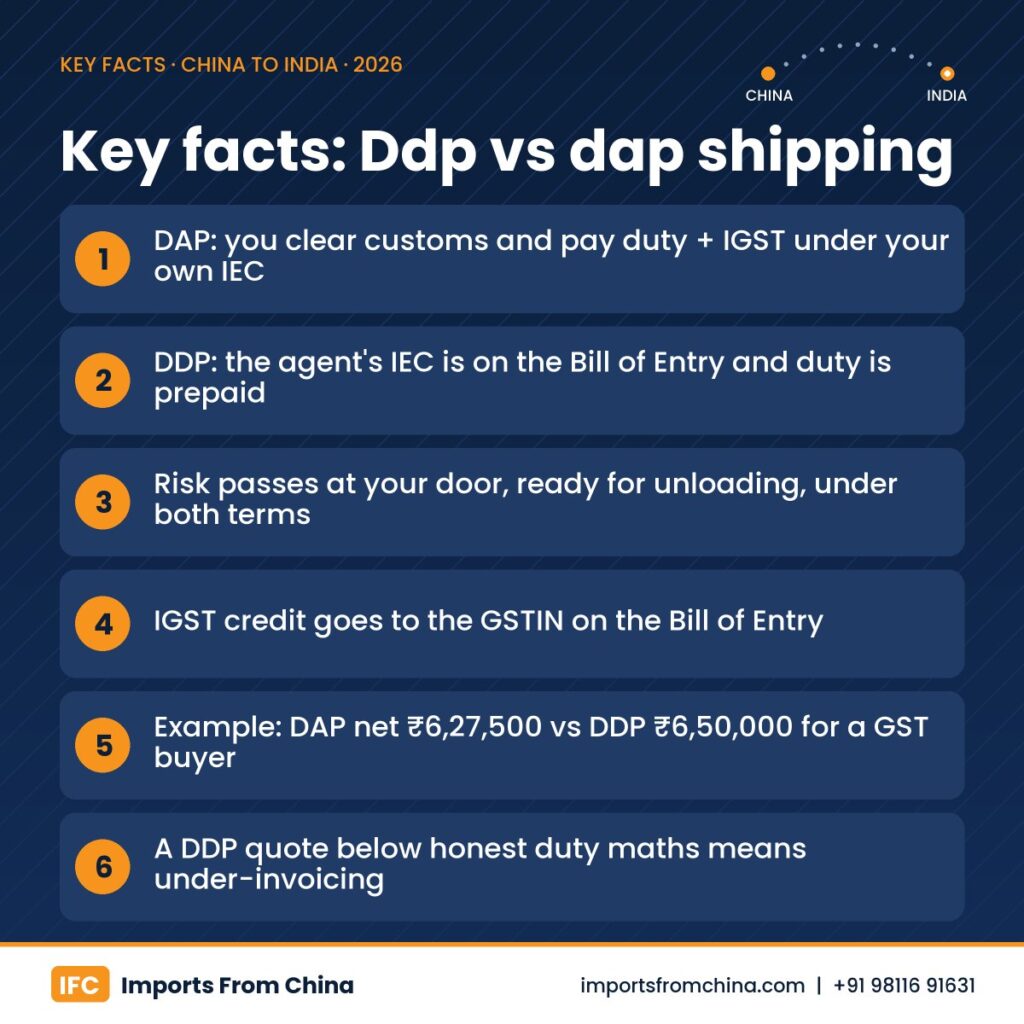 Ddp vs dap shipping infographic – key facts for Indian importers