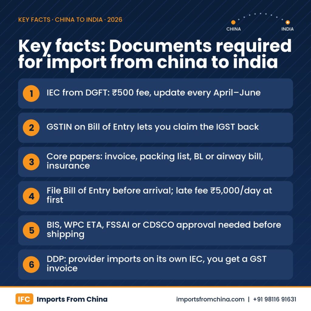 Documents required for import from china to india infographic – key facts for Indian importers
