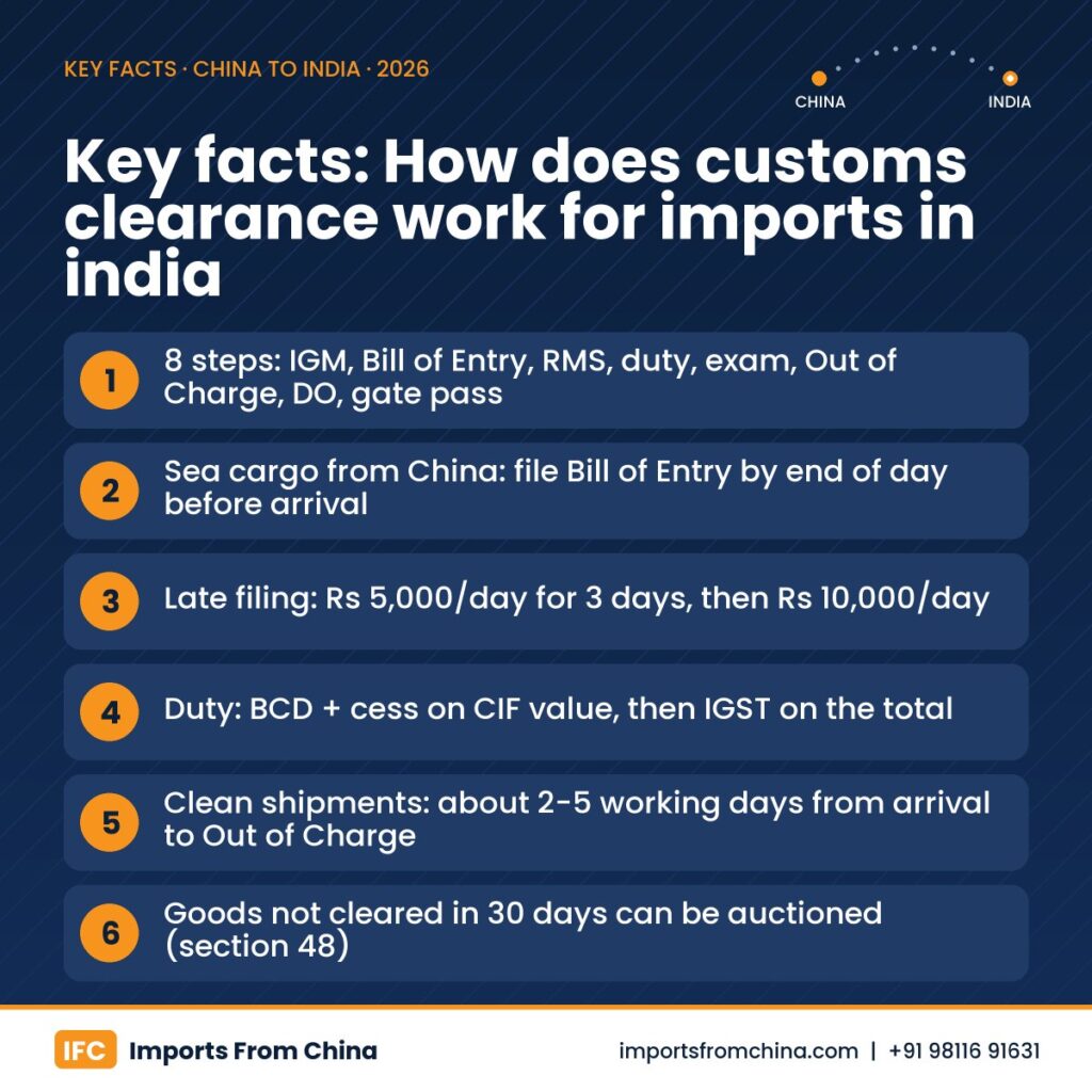 How does customs clearance work for imports in india infographic – key facts for Indian importers