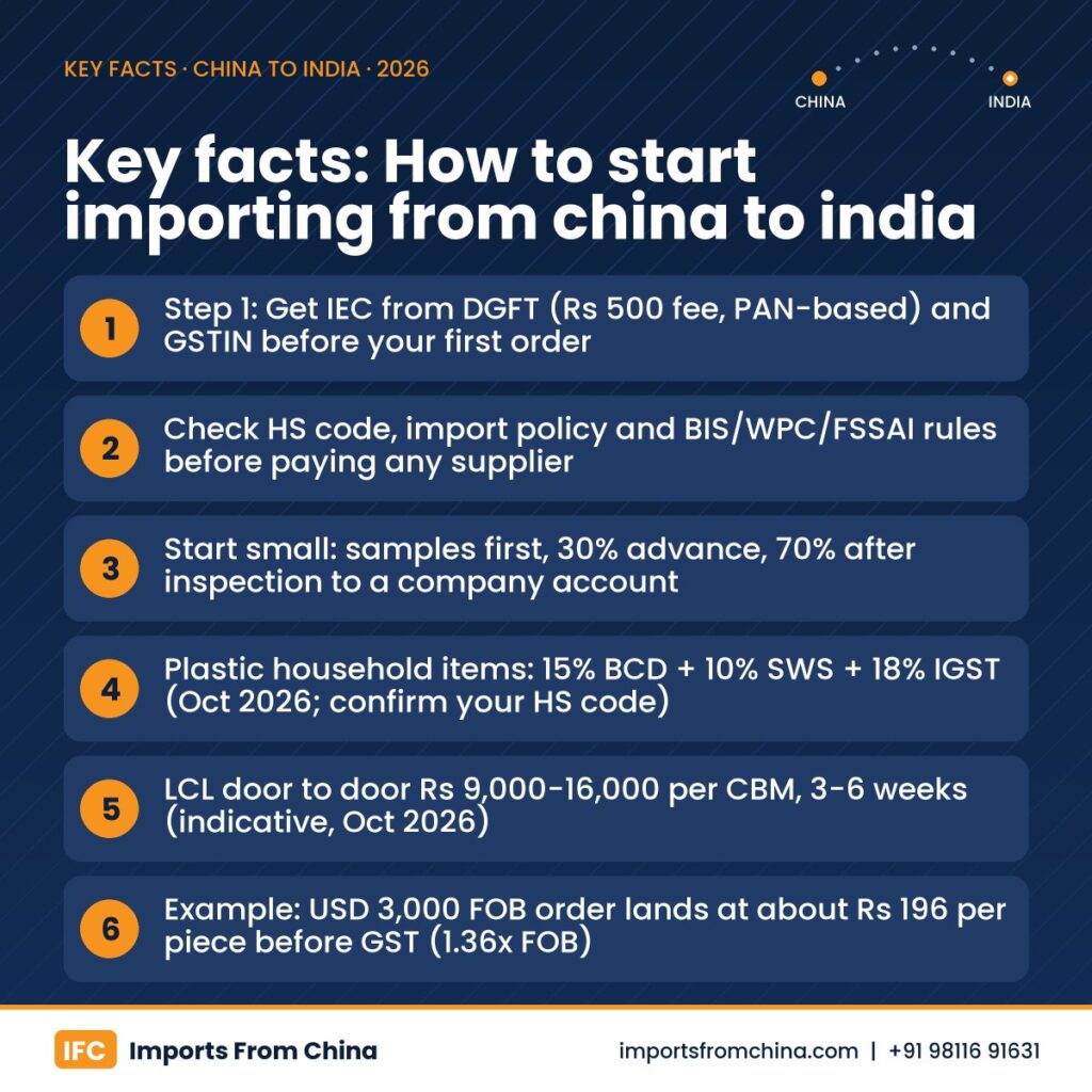How to start importing from china to india infographic – key facts for Indian importers