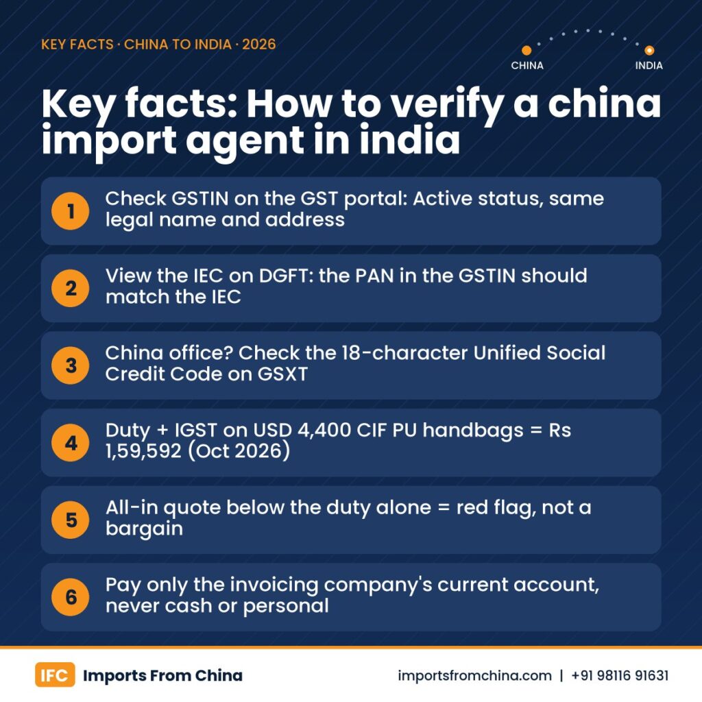 How to verify a china import agent in india infographic – key facts for Indian importers