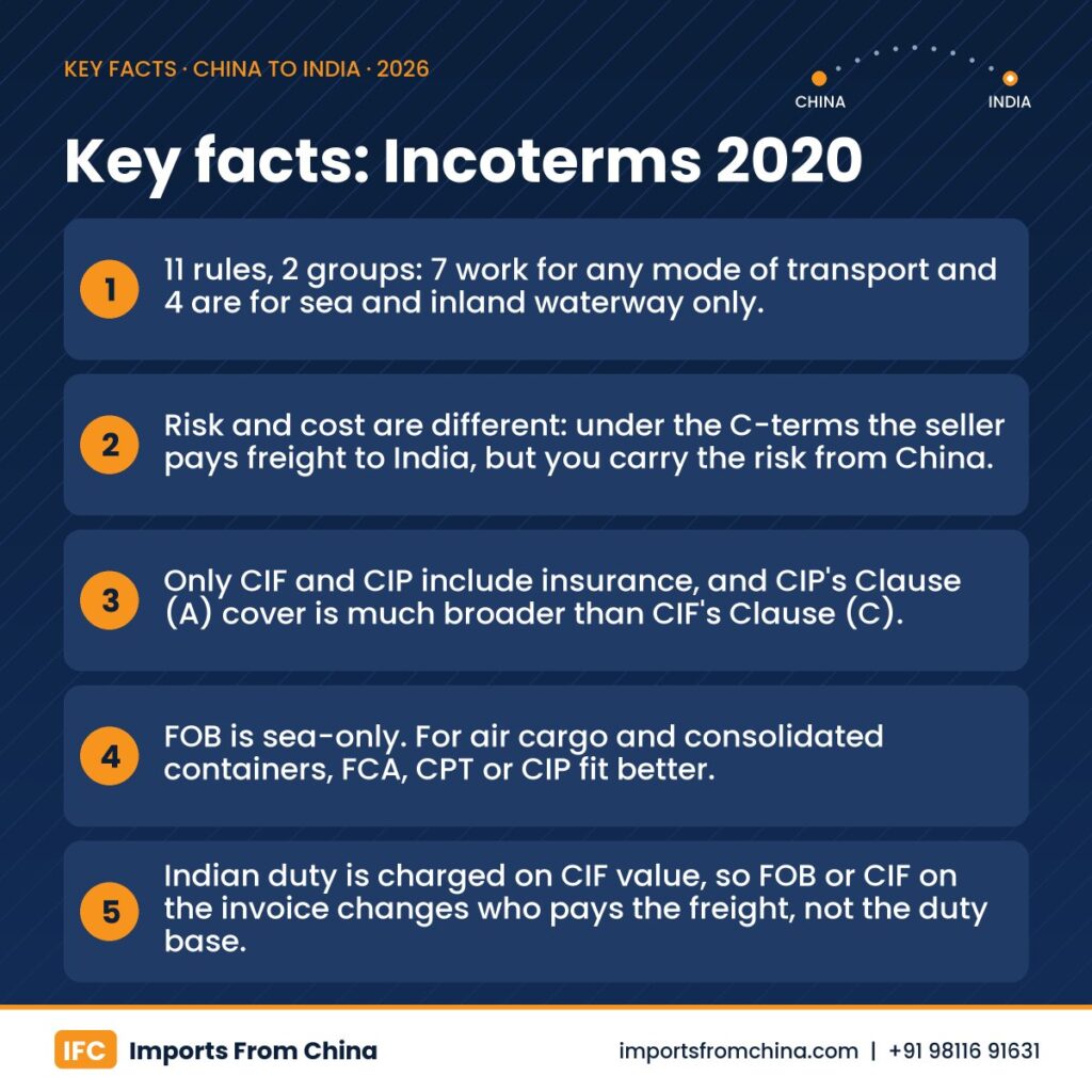 Incoterms 2020 infographic – key facts for Indian importers